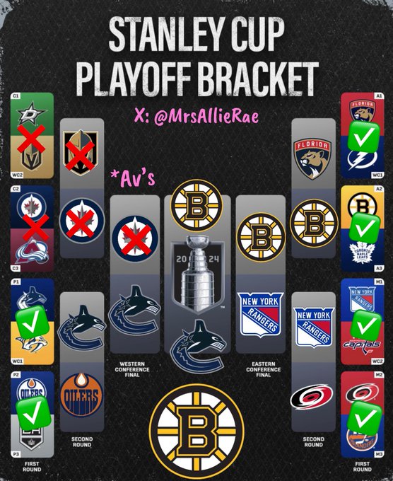 My (non-biased)  #NHLPlayoffs2024 bracket is looking pretty good! I was always iffy about the upper left<a href="/tag/nhlplayoffs2024"class="tags">#NHLPlayoffs2024</a>