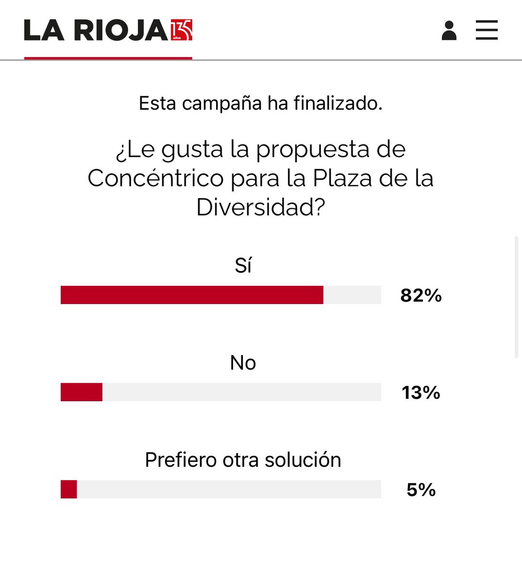 La audiencia de @lariojacom ya ha hablado 🌱❤️‍🔥🕺🏼