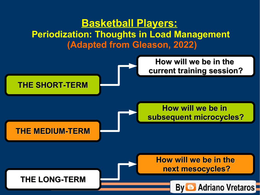 🏀Basketball: Periodization - Thoughts in Load Management 

#Basketball #strengthandconditioning #basketballconditioning #basketballperformance #fitness #conditioning #physicalpreparation #sportsscience #sportscience #periodization #coachvretaros #baloncesto #pallacanestro