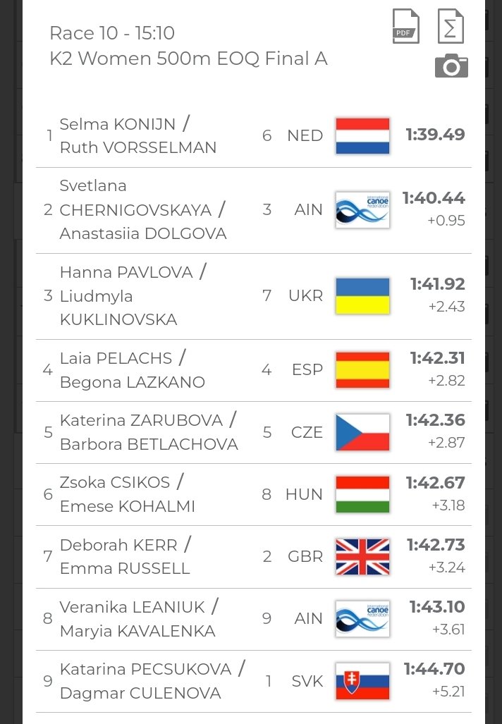 #PiragüismoSprint Preolímpico europeo

🛶 Begoña Lazkano y Laia Pelachs han sido 4ª en la final del K2 500 ♀️ y no consiguen el único billete que se repartía en esta categoría