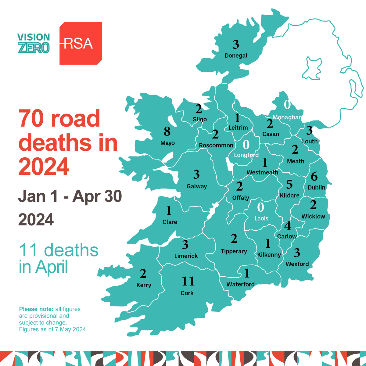 70 road fatalities as of 30 April 2024.
Cork recorded the highest number of road deaths by county in 2024.
Let’s work together and make our roads safer for everyone. Together, we can make a difference. 
#RoadSafety