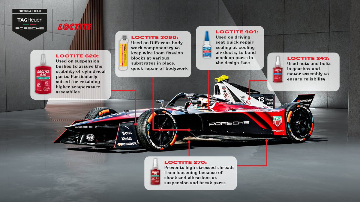 LOCTITE products can not only be invaluable in optimising uptime and energy efficiency in high-performance applications in industrial machinery but they can can also add value to high-performance racing cars. bit.ly/3V0HxX3 #LOCTITE @Henkel