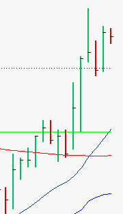 I hate being poor.. Near break-even loss getting fucked on Micro #CL_F...

Absolute dick move! The actual contract held 77.90+ and this mother fucker dips to 77.60 ON THE FUCKING SECOND OF BAR CLOSE BEFORE INVENTORIES ARE RELEASED! AAAAHHHHHH!!!!!!!!

How the heck is this legal?!