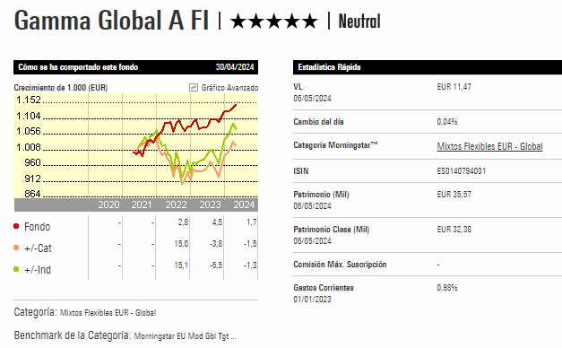 gabcasla's tweet photo. Me complace anunciar que Morningstar nos ha otorgado 5 estrellas en Sigma Internacional y Gamma Global. Es decir, ambos fondos obtienen la máxima calificación al situarse en el 10% de los mejores fondos de sus respectivas categorías a 3 años! https://t.co/wTeA7WgWp8