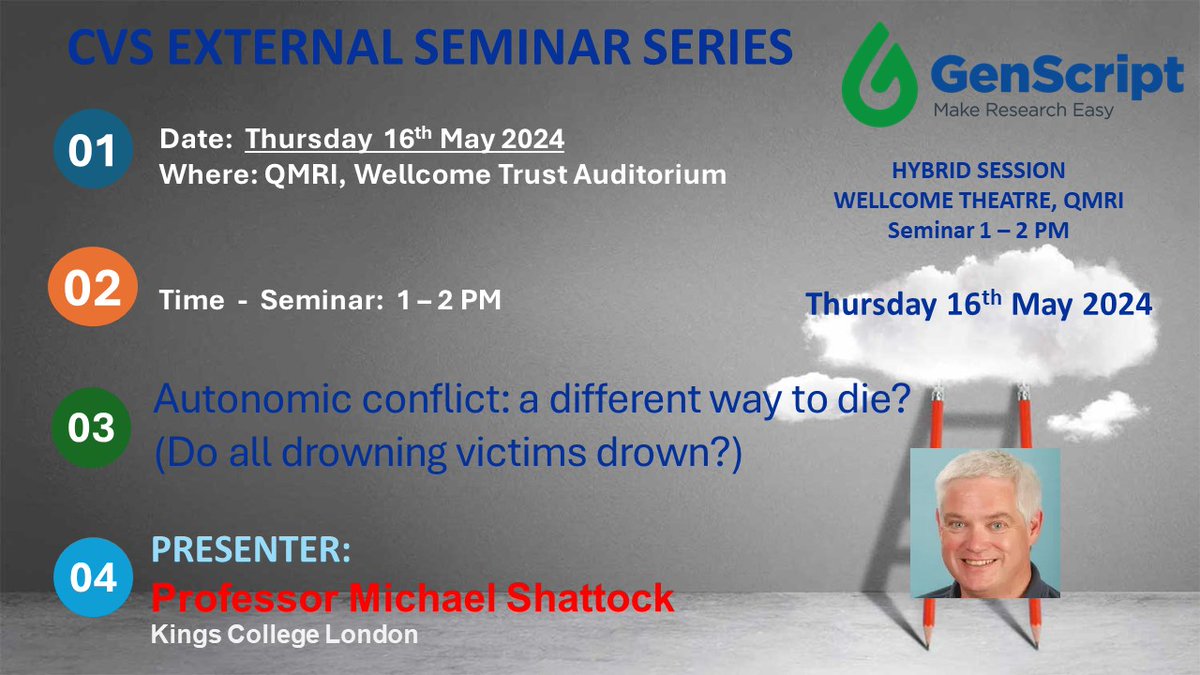 We are delighted to have Professor Michael Shattock from Kings College London during our #CVSExternalSeminar next Thursday 16 May 2024 between 1-2PM at the QMRI. Please do join us! Title: Autonomic conflict: a different way to die? Moderator: @DrSEWilliams