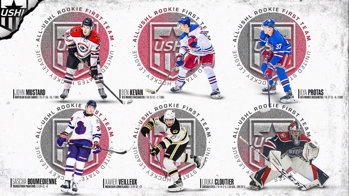 Introducing the 2023-24 All-USHL Rookie First Team 🚨 F: John Mustard @BlckHawksHockey F: Ben Kevan @bucshockey F: Ilya Protas @bucshockey D: Sascha Boumedienne @YtownPhantoms D: Xavier Veilleux @MuskegonJacks G: Louka Cloutier @ChicagoSteel 🔗 shorturl.at/aqyAG