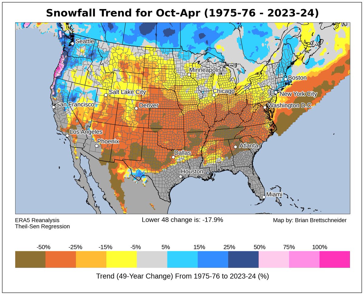 Here's the latest 50-year snowfall trend for the Contiguous U.S. (Oct-Apr). I'm no snow-ologist, but yellows, oranges, and browns are not good. ❄️❄️❄️