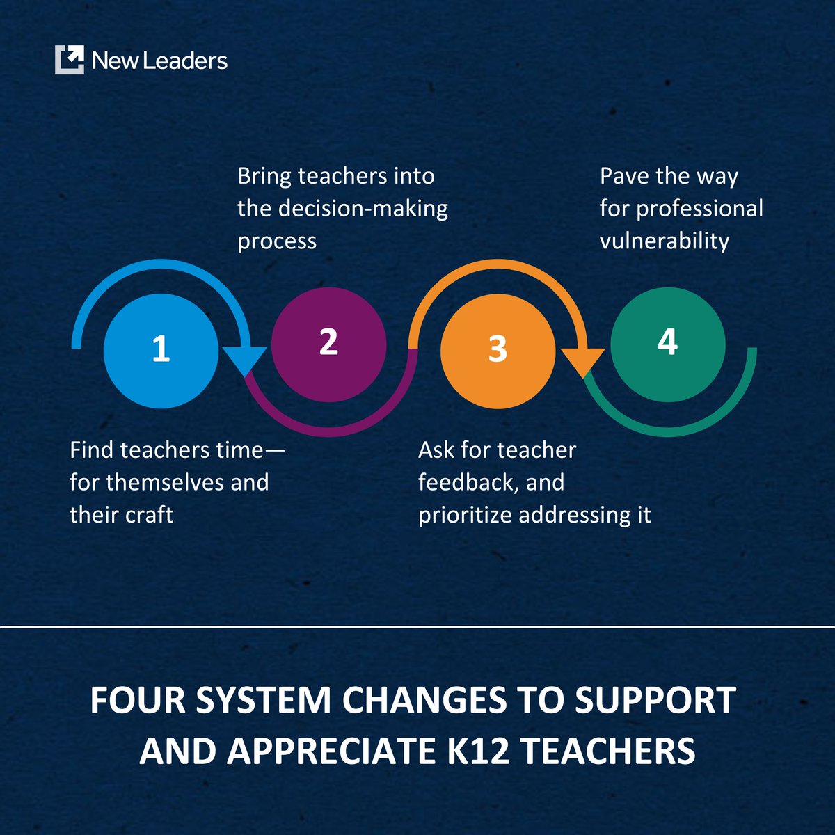 As we continue to celebrate Teacher Appreciation Week, let's renew our efforts to advocate for meaningful improvements in education. Our blog sheds light on the systemic issues affecting #K12 teachers and offers actionable solutions for positive change: hubs.ly/Q02wwVcd0