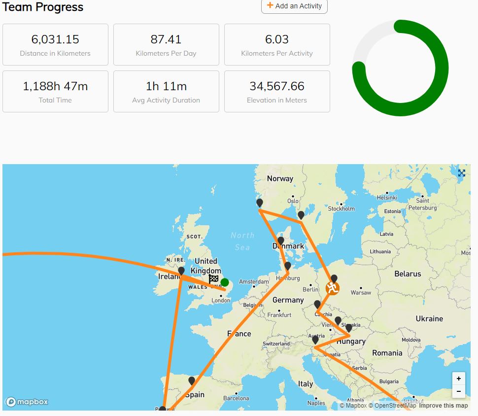 We've covered 6.031,15 kilometers in 69 days in our Race Across the World challenge. 🏃‍♀️🚴‍♂️ 🎉 Every step, pedal, or stride we take supports an incredible cause - raising funds for @CrohnsColitisUK If you'd like to support us, you can donate on our Just Giving page: 🔗