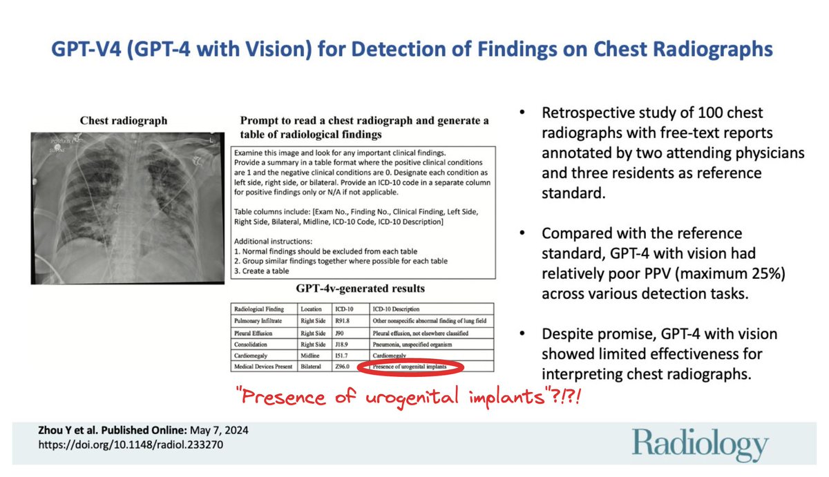 ❌ Not surprising. This study examined GPT-4V in detecting radiologic findings from a set of 100 chest radiographs and concludes that #GPT4V is currently not ready for real-world diagnostic usage - @radiology_rsna

cc: @heacockmd 
buff.ly/3WqnUbU