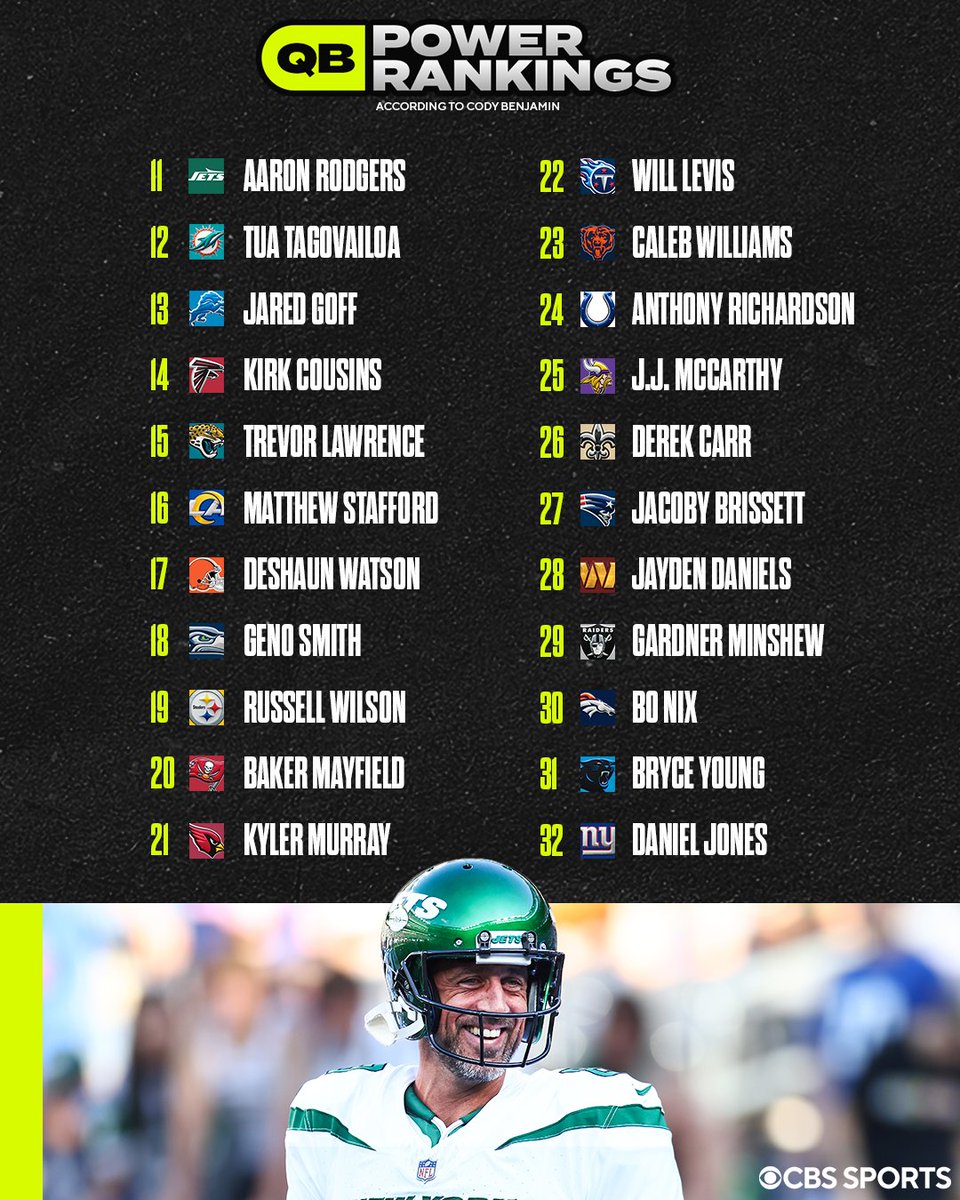 First set of QB Power Rankings for the 2024 season 👀