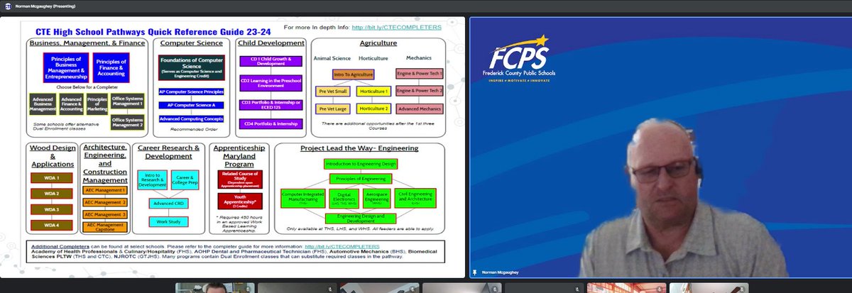 TY @NMcGa_FCPS for introducing virtual 7th gr I&I students to the power and applications of Computer Science yesterday! Your visit also helped Ss map out pathways available at the high school level. #CompSci #ComputerScienceEducation #WeAreCTE #WeCanDoVirtuallyAnything