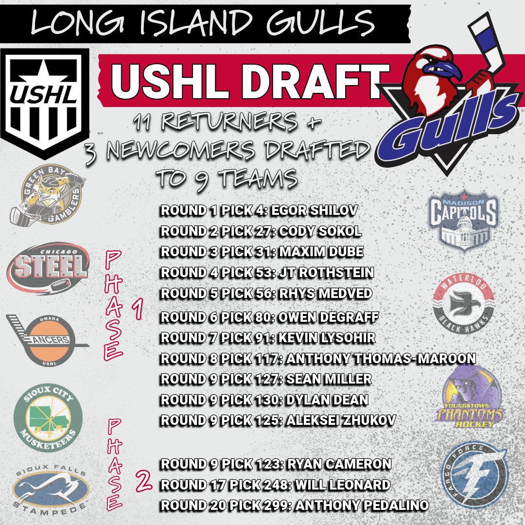 USHL Draft Round-up @USHL