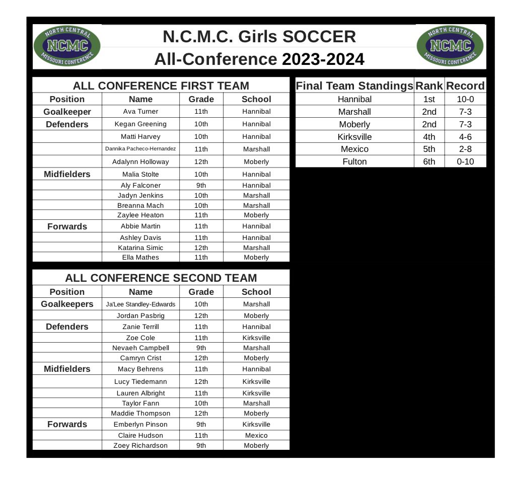 Mexico Lady Bulldog Soccer tweet media
