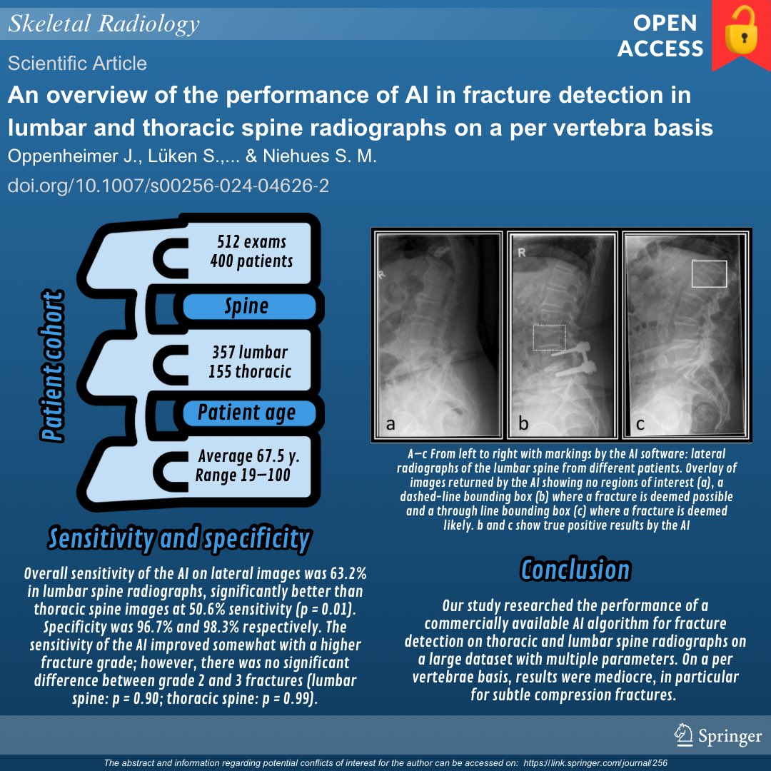 🔓Access the open-access article: 

🔴 An overview of the performance of AI in fracture detection in lumbar and thoracic spine radiographs on a per vertebra basis

To read:  doi.org/10.1007/s00256…

#SkeletalRadiology #MSKrad #orthopedics #spine #radiology #RadAI