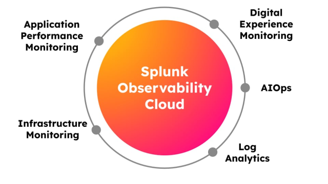 Why You Need Observability With the Splunk Platform | Splunk bit.ly/4dxdb5t