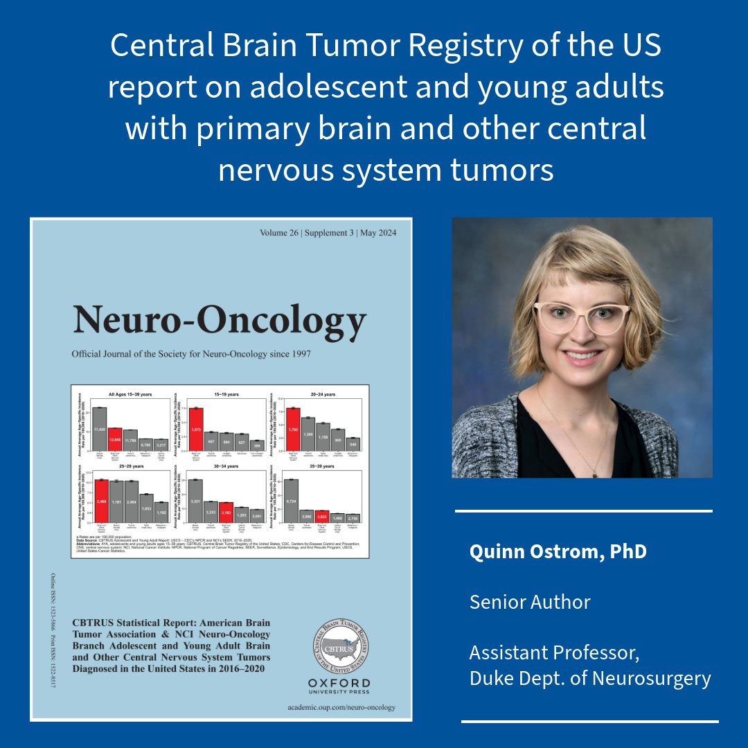 New report reveals primary brain and central nervous system tumors as second most common cancer type in adolescents and young adults. @QOstrom is senior author. @theABTA @theNCI abta.org/cbtrus-ayarepo… #GoGrayinMay #Braintumorawareness