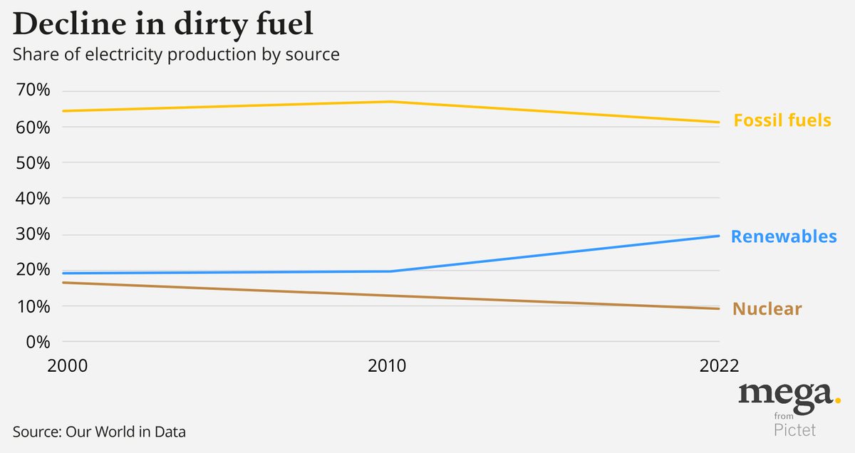 In a precis of his new book, Possible, renewable energy expert Chris Goodall outlines how the energy transition is likely to pan out. spkl.io/60184NWTi