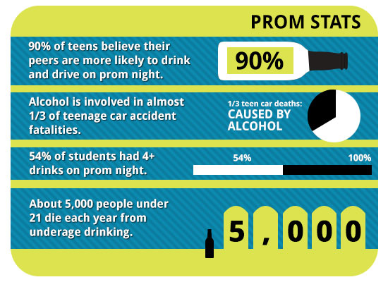 Did you know almost 5,000 youth under the age of 21 die each year from the dangers of underage drinking? Let’s be responsible this prom season and keep alcohol #OutOfTheirHands.