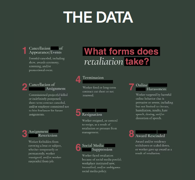 📢 Check out the exhaustive report by <a href="/paythewriter/">National Writers Union</a>, analysing the wave of retaliation in the media for speaking up against or critically covering #Israel’s war on #Gaza. 

➡️ redlines.nwu.org
(Source: National Writers Union)