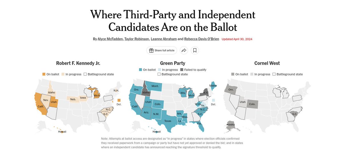 The New York Times is spreading false information that we “failed to qualify” for the New York ballot - when we’re in the middle of our NY ballot drive RIGHT NOW! Help us send a BIG correction to the @nytimes by getting our campaign on the ballot in NY! jillstein2024.com/nyballot