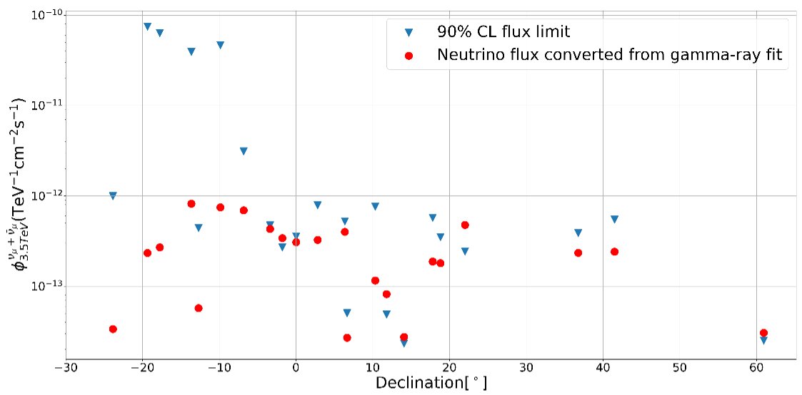 IceCube Neutrino Observatory (@uw_icecube) on Twitter photo 🔔📜 IceCube paper submitted to ApJ!
In a multimessenger study that combines data from IceCube and <a href="/HAWC_Obs/">HAWC Observatory</a>, we looked for neutrinos from the direction of gamma-ray sources.
Story ➡️icecube.wisc.edu/news/research/… 🔔📜 IceCube paper submitted to ApJ!
In a multimessenger study that combines data from IceCube and <a href="/HAWC_Obs/">HAWC Observatory</a>, we looked for neutrinos from the direction of gamma-ray sources.
Story ➡️icecube.wisc.edu/news/research/…