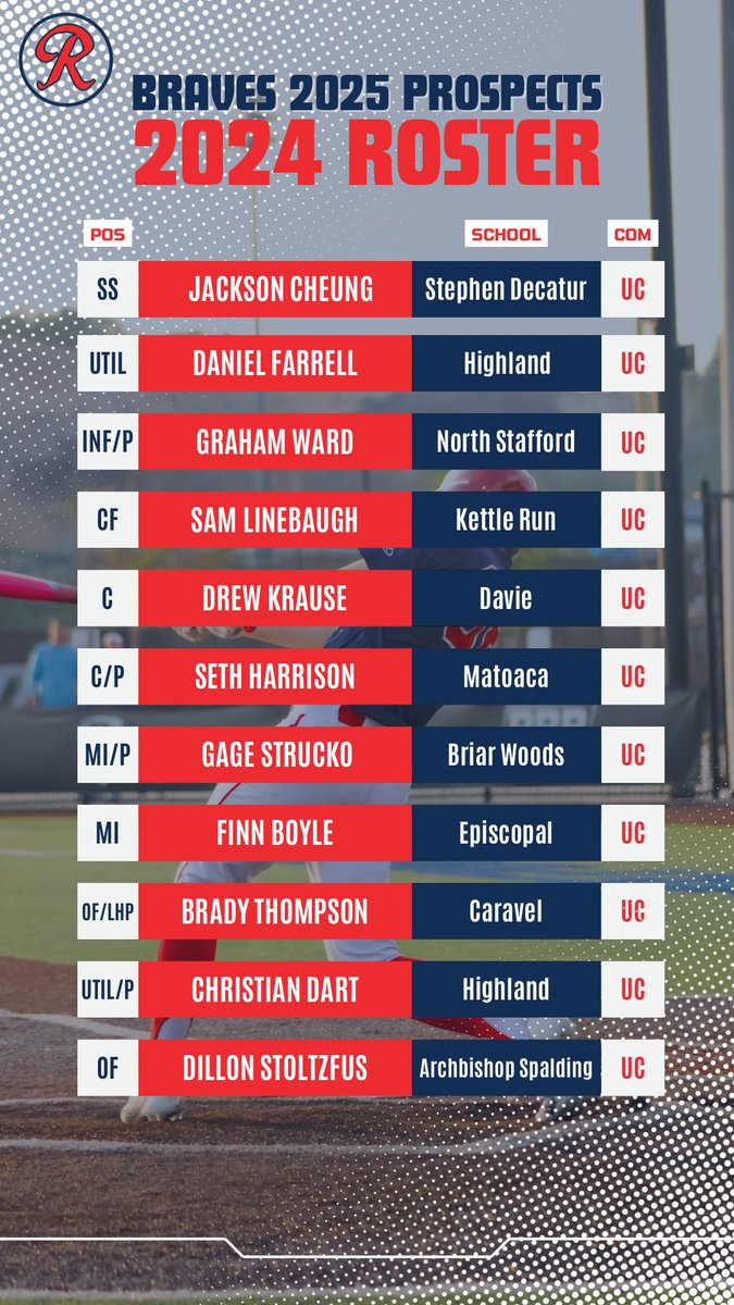 Richmond Braves tweet media