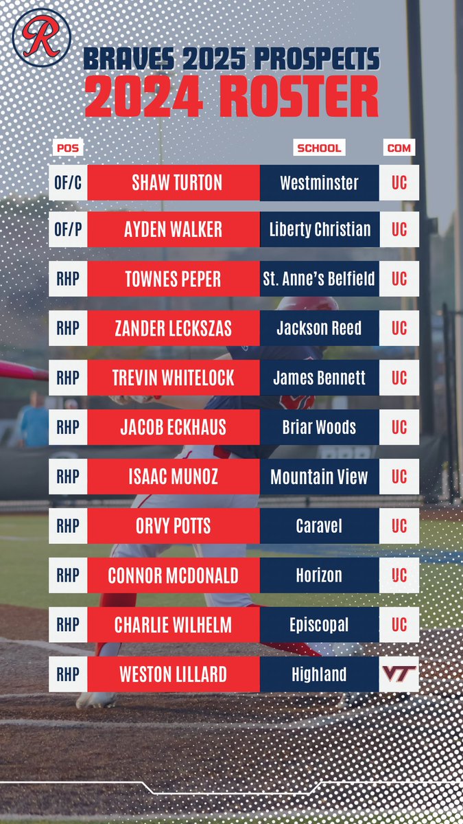 17u Prospects Roster is live 👀

Legit mix of uncommitted position players and arms from multiple states with a lot of academic dudes‼️

Schedule in the 🧵