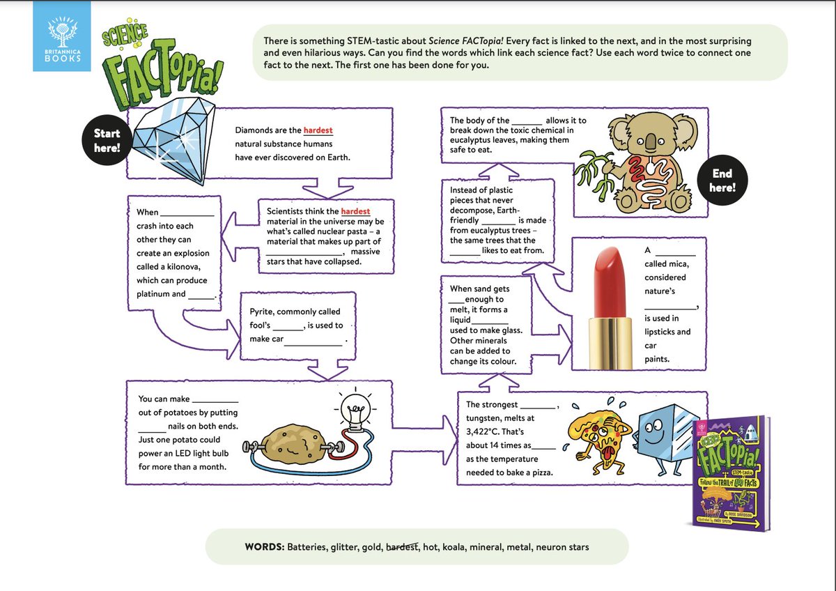 BritannicaBooks's tweet photo. Download our free Science FACTopia! activity sheet to see if you can find the words which link the facts to one another. Use each word twice to connect one fact to the next. The first one has been done for you 👇

https://t.co/VMtYCEu2if 🔬 🧪 https://t.co/q053dNO3Lz