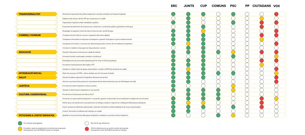 Al web votaperlallengua.cat, la campanya per situar el català al centre del debat públic, hi trobareu la infografia ampliada amb les vint-i-cinc mesures que considerem prioritàries.

Sigui com sigui, aquestes eleccions, #VotaPerLaLlengua! 🗳