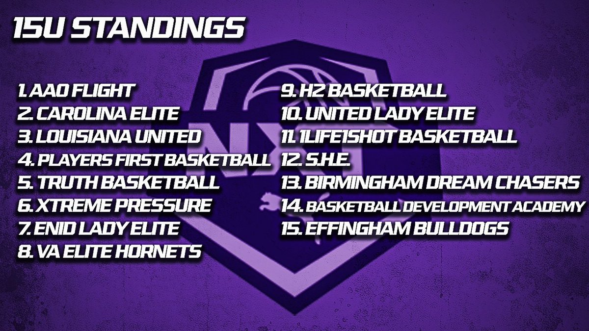 PRO16/NXTPRO Girls League tweet media