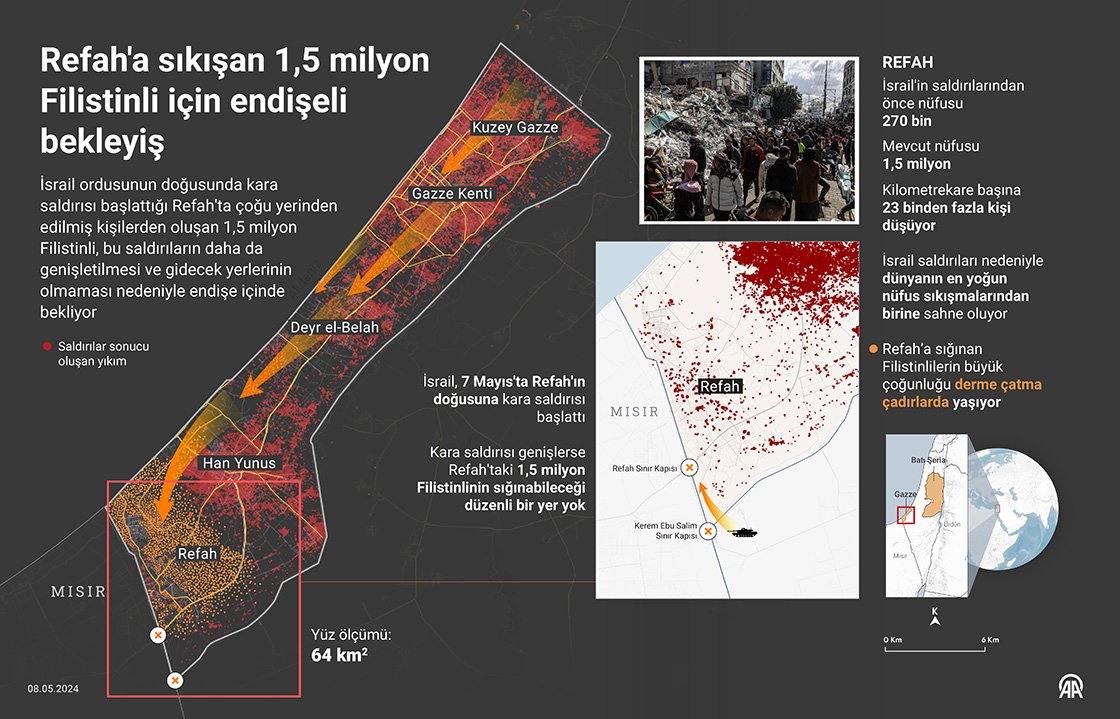 İsrail'in kara saldırısı başlattığı Refah'ta çoğu yerinden edilmiş kişilerden oluşan 1,5 milyon Filistinli, bu saldırıların daha da genişletilmesi ve gidecek yerlerinin olmaması nedeniyle endişe içinde bekliyor.

#Rafah