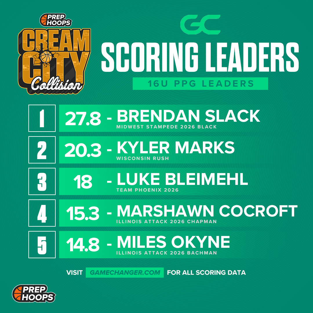 Prep Hoops Circuit 🏀 tweet media