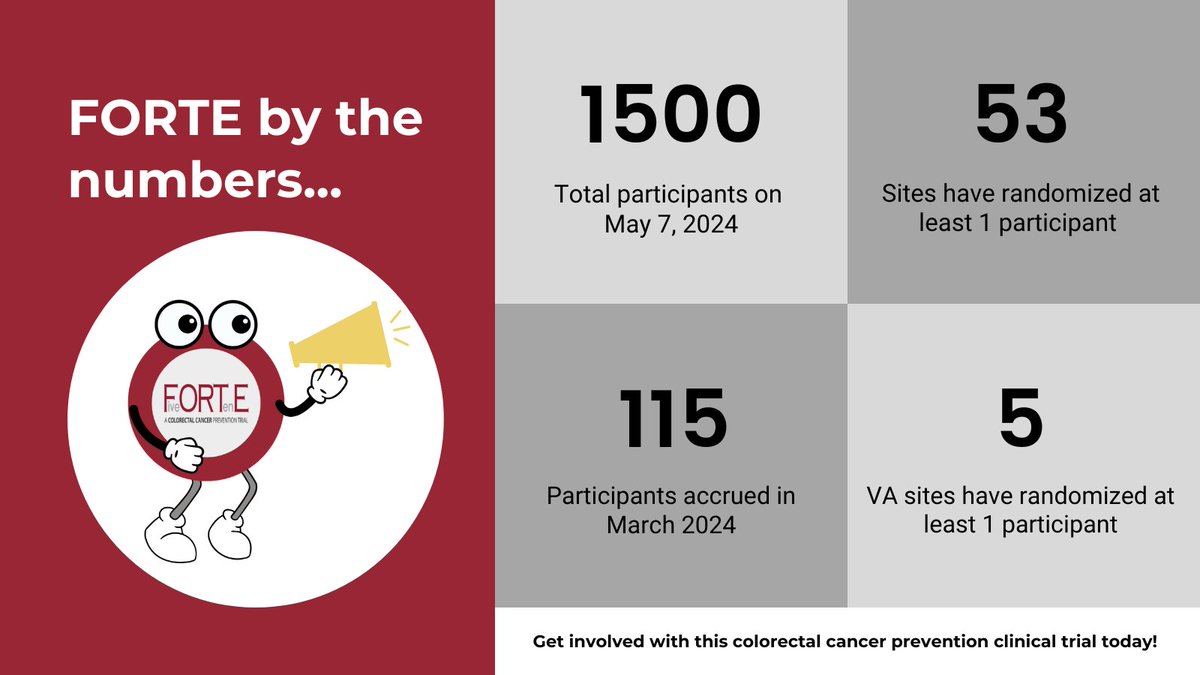 FORTE Study tweet media