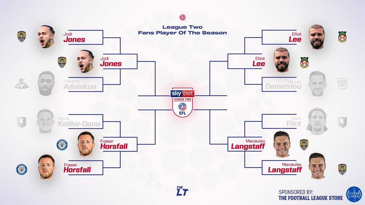 AS IT STANDS 🚨 The League Two FANS Player Of The Season Sponsored by @FootLeagueStore 👏 Jodi Jones, Fraser Horsfall, Elliot Lee and Macaulay Langstaff all progress to the next round 👆 See our following tweets by going to our profile so you can vote on the semi finals…