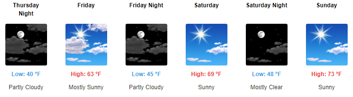 #TonopahWeather Wednesday
Sunny, high near 54. North northwest wind around 15 mph.

Tonight - Partly cloudy, low around 36. North northeast wind 15 to 20 mph, with gusts as high as 30 mph.

Thursday - Mostly sunny, high near 59. North wind 10 to 15 mph. @NWSElko