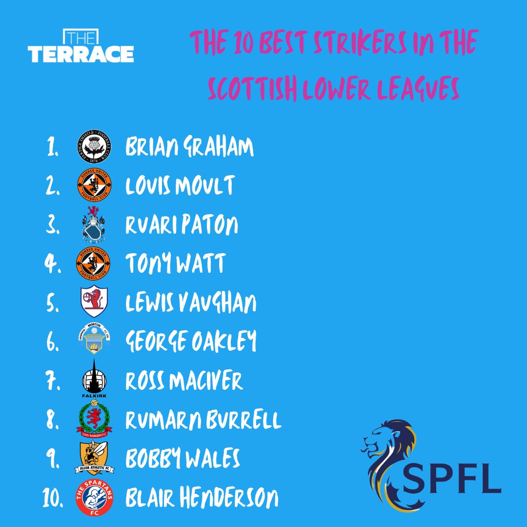 The 10 best strikers in the Scottish lower leagues...