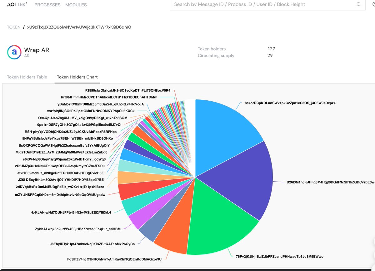 aox_xyz's tweet photo. 127 users have already bridged 29 $AR into the AO network via AOX! 🚀 https://t.co/XsGCyujKVX