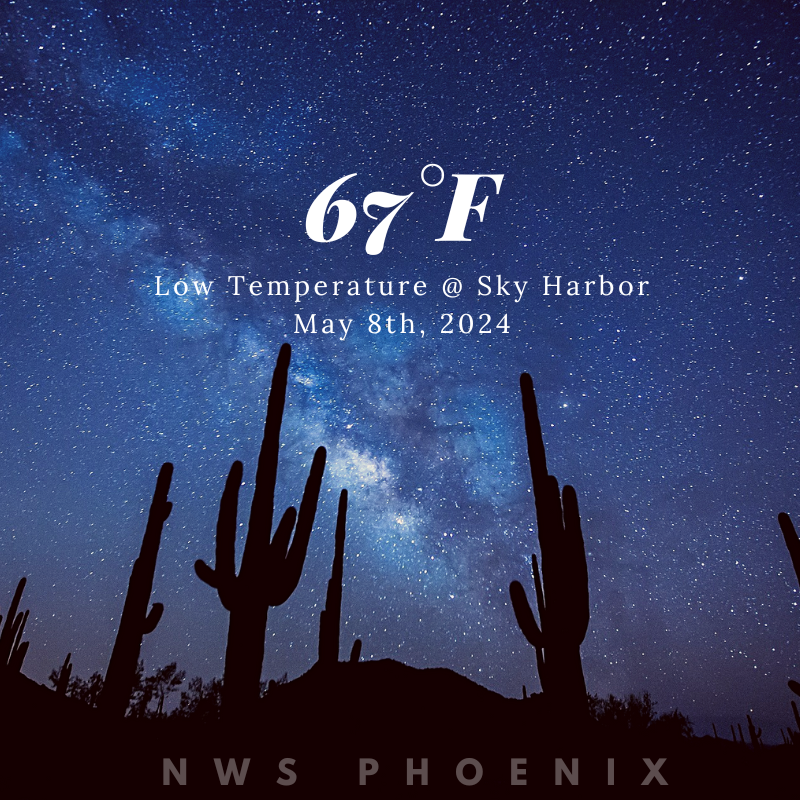 The overnight low temperature at Phoenix Sky Harbor Airport was 67° F which is normal for this time of year. #azwx