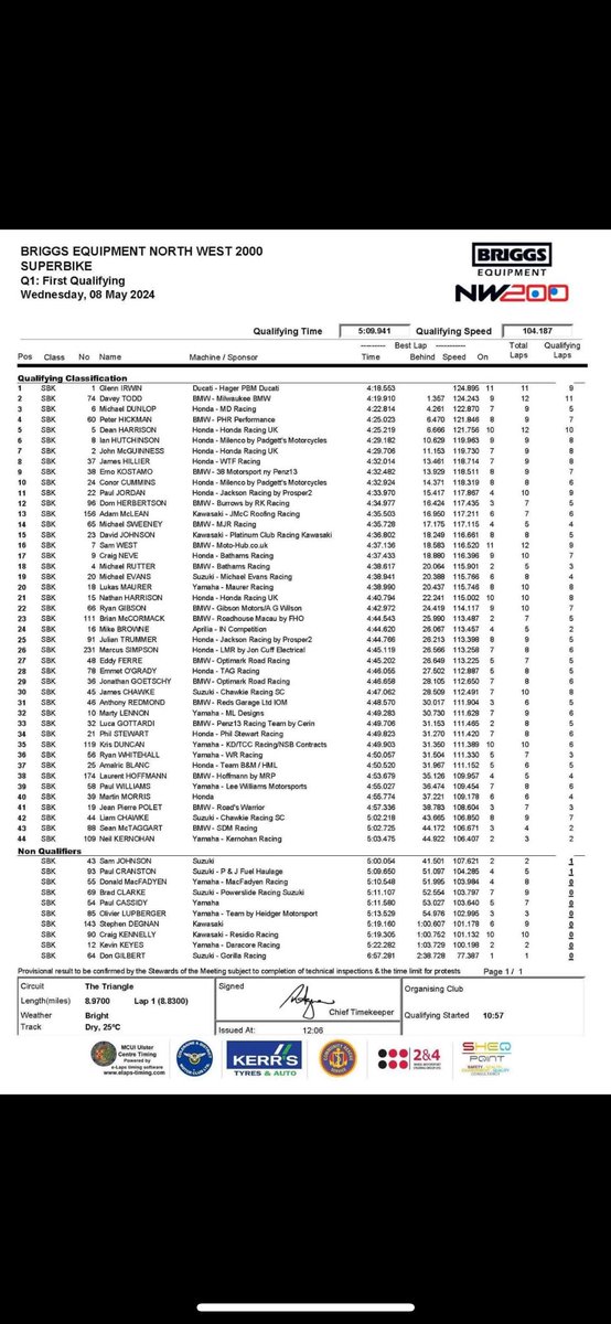 NW200 First qualifying SBK