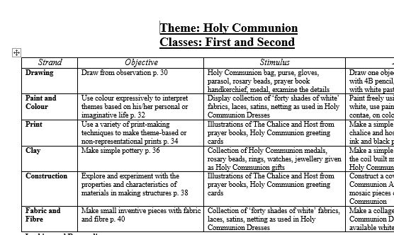 ScoilnetPrimary's tweet image. Integrate art into First Holy Communion preparation by incorporating a structured plan that includes activities for each aspect, like Fabric &amp;amp; Fibre and Clay. Enhance the experience and learning process through creative engagement. #HolyCommunion #primaryart