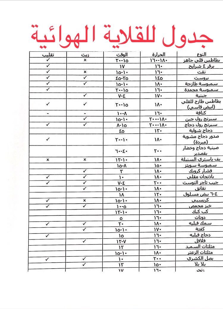 جدول القلاية الهوائية 

بعض الاكلات التي يمكن عملها بالقلاية الهوائية و توضيح درجة الحرارة و احتياج الزيت و التقليب 

احفظوه يمكن تستفيدون منه 👍🏻