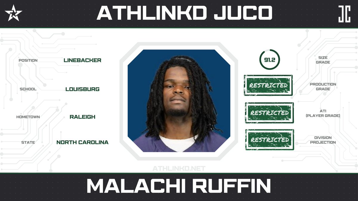 Louisburg LB Malachi Ruffin (@malachi_ruffin) has seen snaps in 10+ games in his JUCO career. Though his action was limited, his 6'4' hybrid play makes him in an interesting prospect.