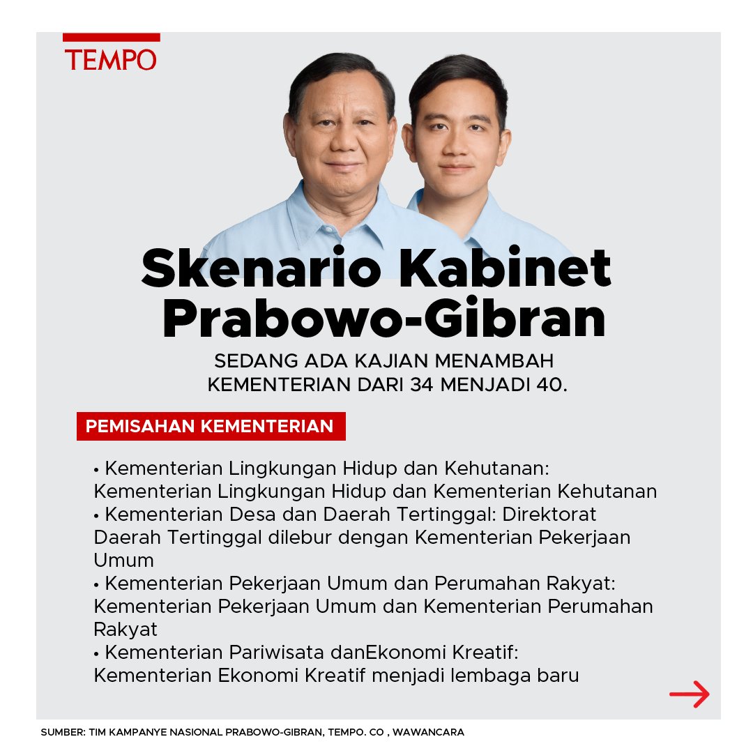 Skenario Kabinet Prabowo-Gibran...