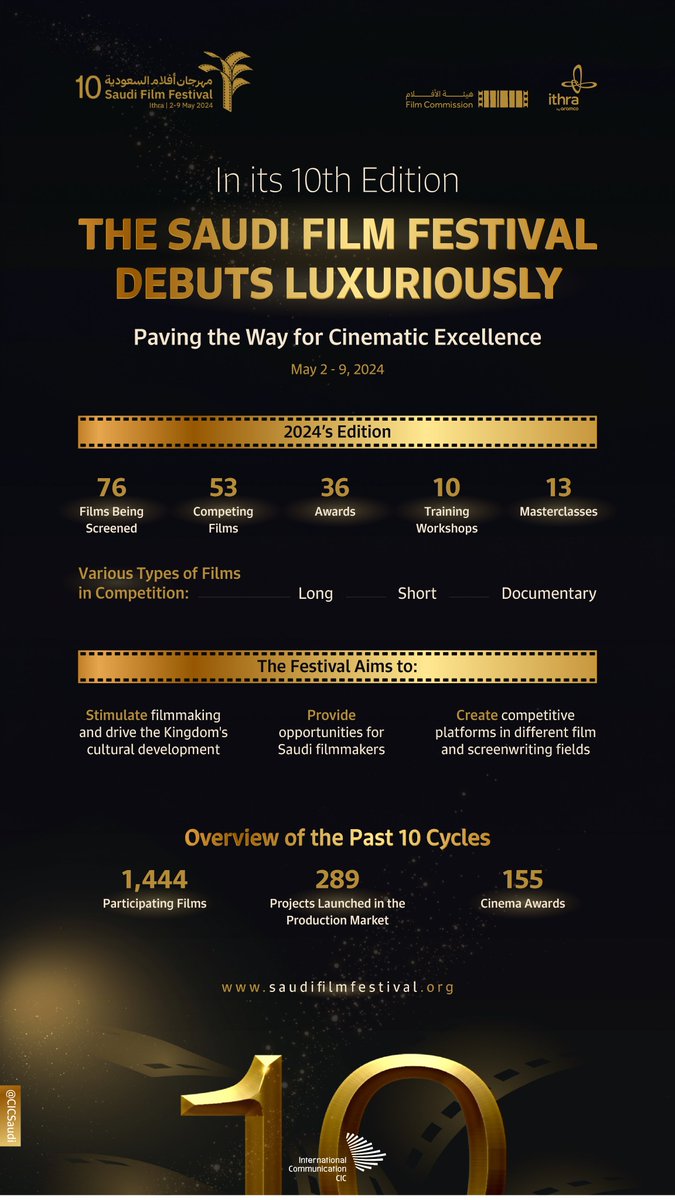 The Saudi Film Festival, a yearly cultural event, brings together those interested in #Saudi cinema, creating opportunities in the production market.