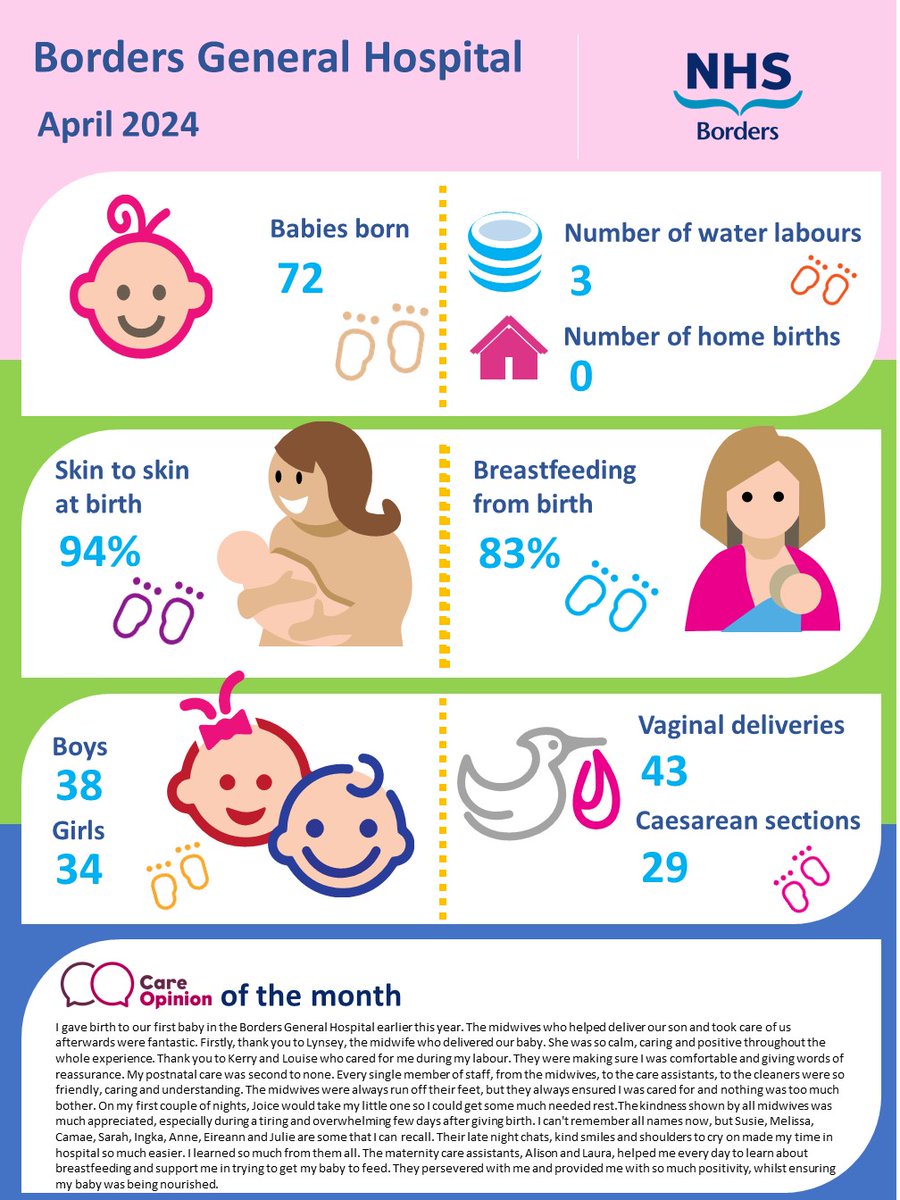 We're proud of the amazing care and support our staff offer to families across the region every day 🥰 See a summary of what went on in our Maternity Department in April below!