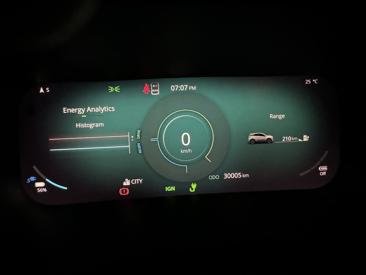 ohthatevguy's tweet photo. 30,000 kms done on Tata NexonEV 3.0.

AMA. https://t.co/KvUXWwfBog