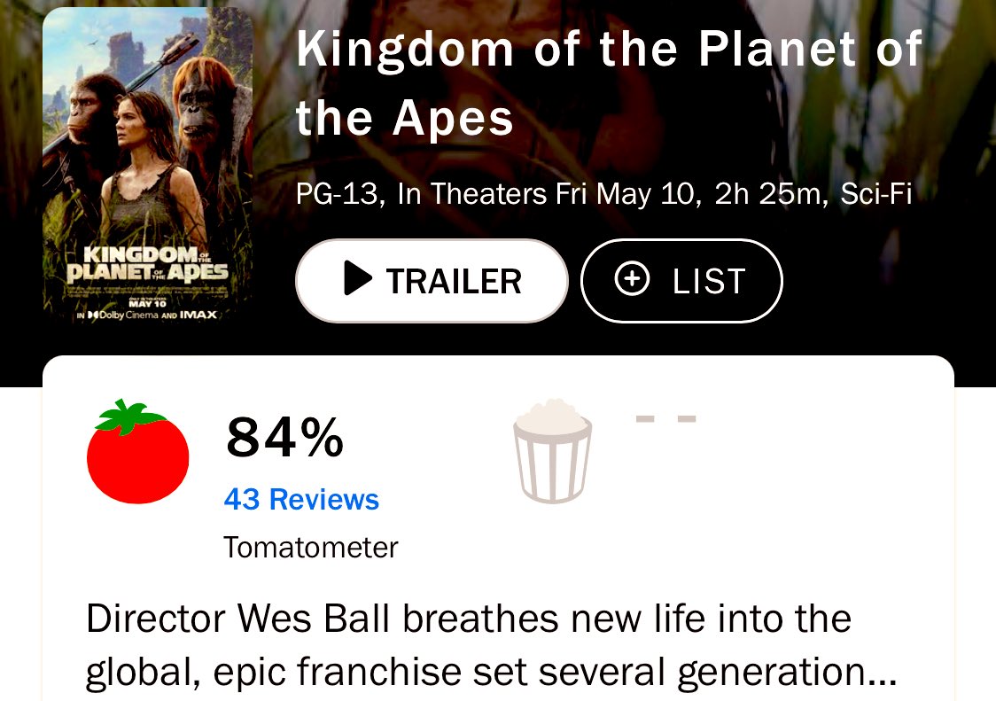 Full review embargo for #20thCenturyStudios new #KingdomOfThePlanetOfTheApes has been lifted and… still early days, but in this new battle most critics have joined the #Apes it seems, as 84% out of 43 full reviews so far are ALL IN praising the new #PlanetOfTheApes movie,…