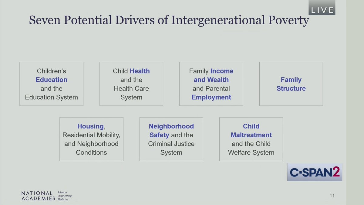 In this NEW lesson, students will hear from @UCIEducation's Greg Duncan, @McCourtSchool's @HolzerHarry, and @NUsociology's Mary Pattillo about a recent report from @theNASEM on reducing intergenerational poverty: c-span.org/classroom/docu…. #GovChat #APGov #SSChat #Poverty