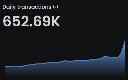 0xDith's tweet photo. Yesterday @PirateNation players processed 650,000+ transactions in the game. 

They signed 0 tx popups and paid $0 in gas. 

For context 650,000 transactions per day is more than @Blast_L2's average daily tx count. 😉

Study fully onchain gaming tbh. https://t.co/vM3bPZFllg